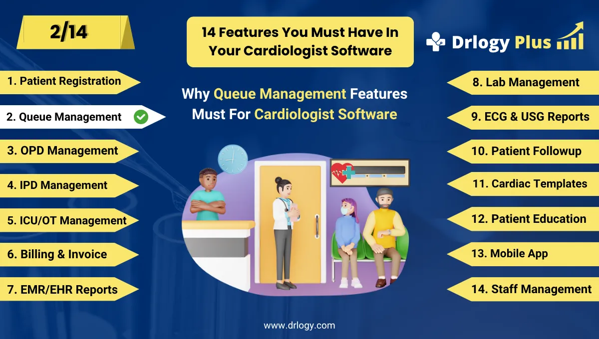 How Patient Queue Management Feature Boosts Cardiologist Software