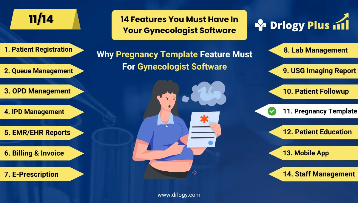 How Pregnancy Templates Streamline Gynecologist Software Workflow