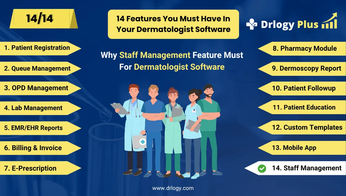 How Staff Management Feature Simplifies Dermatologist Software