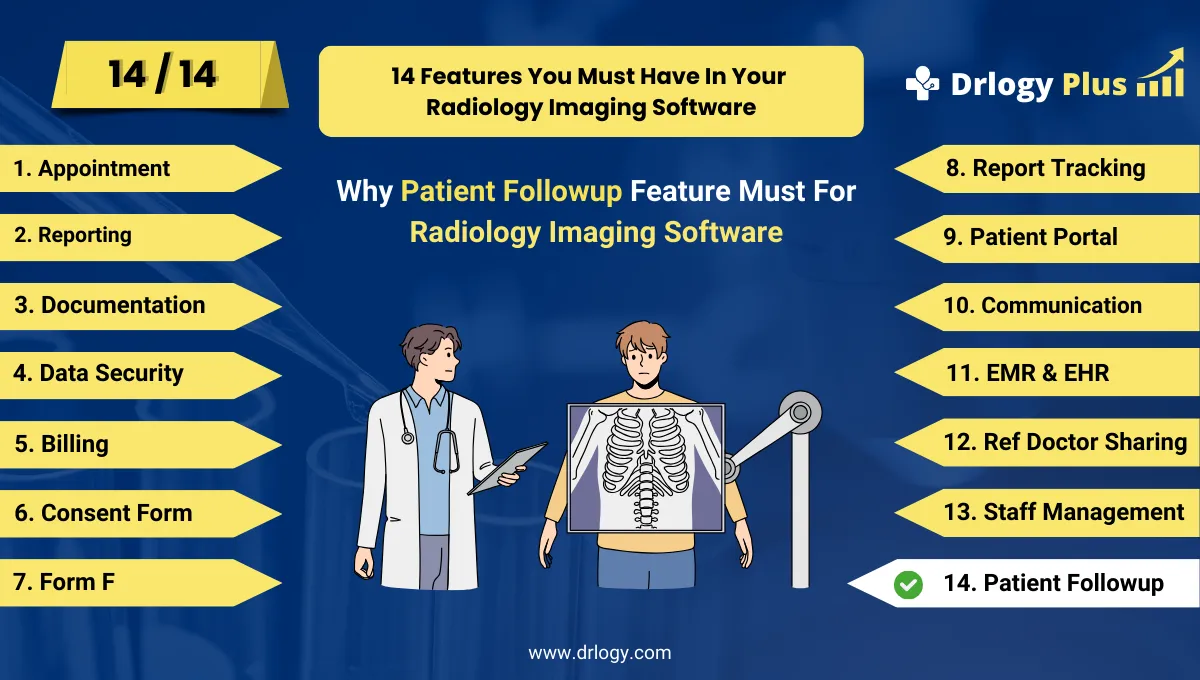 How Patient Followup Feature Strengthens Dermatologist Software Care