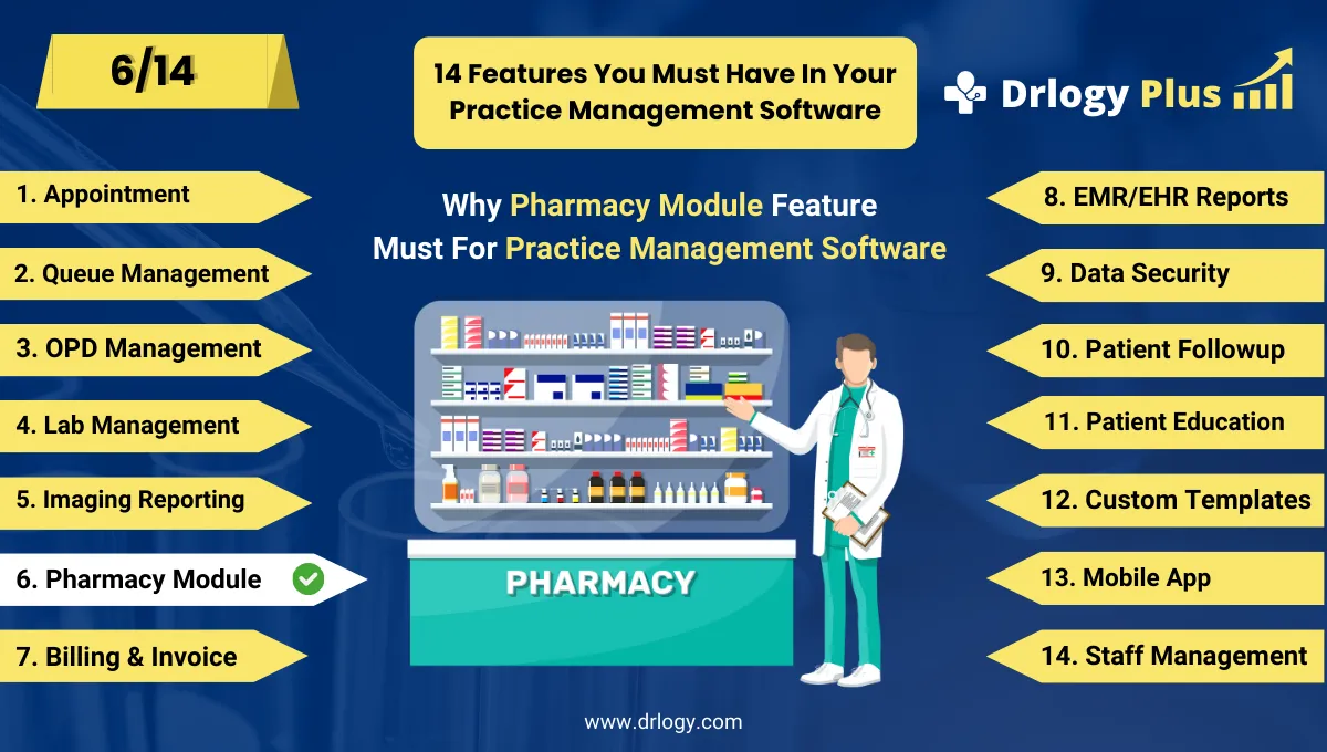 How Pharmacy Management Feature Powers Practice Management Software