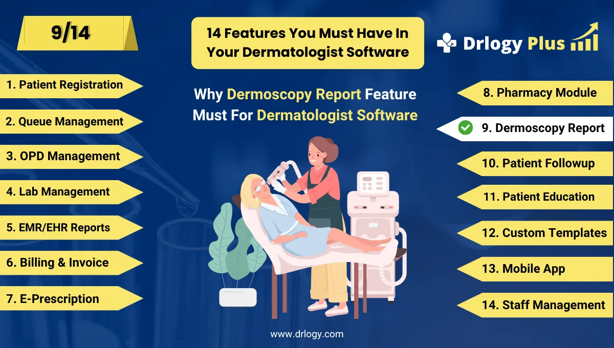 How Dermoscopy & Imaging Reports Empower Dermatologist Software