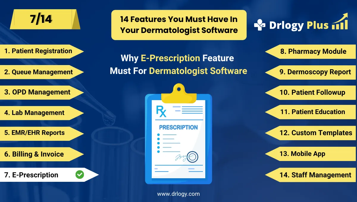 How Prescription Feature Boosts Dermatologist Software Efficiency