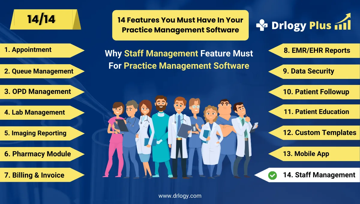 How Staff Management Feature Simplifies Practice Management Software