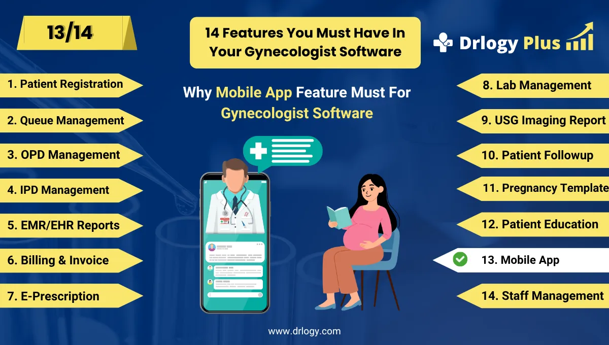 How Mobile App Integration Elevates Gynecologist Software Access