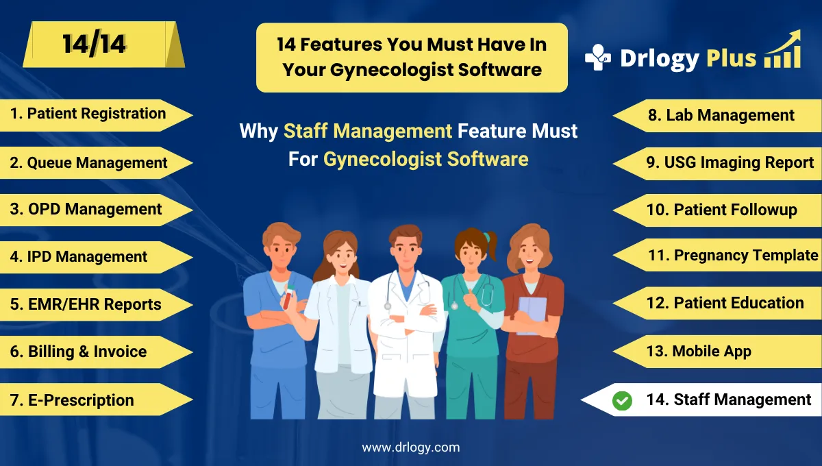How Staff Management Simplifies Gynecologist Software Operations