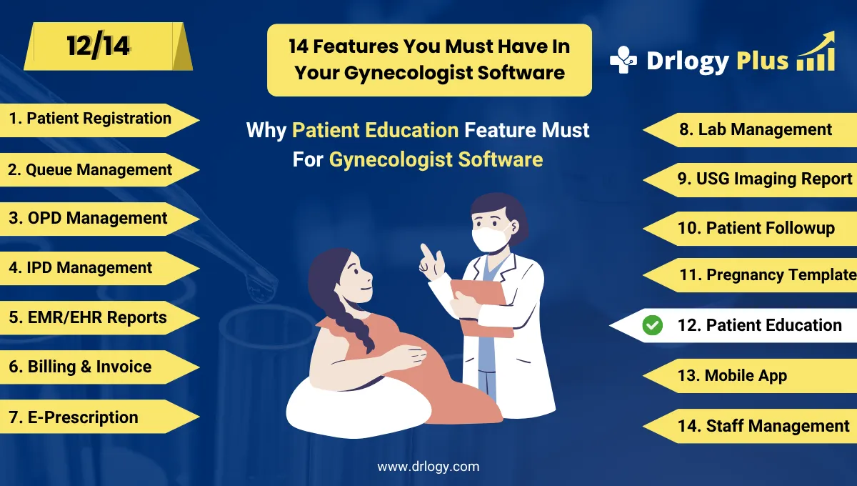 How Patient Education Empowers Gynecologist Software Capabilities