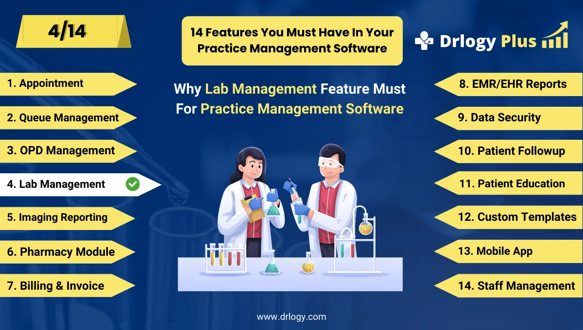How Lab Management Feature Optimizes Practice Management Software