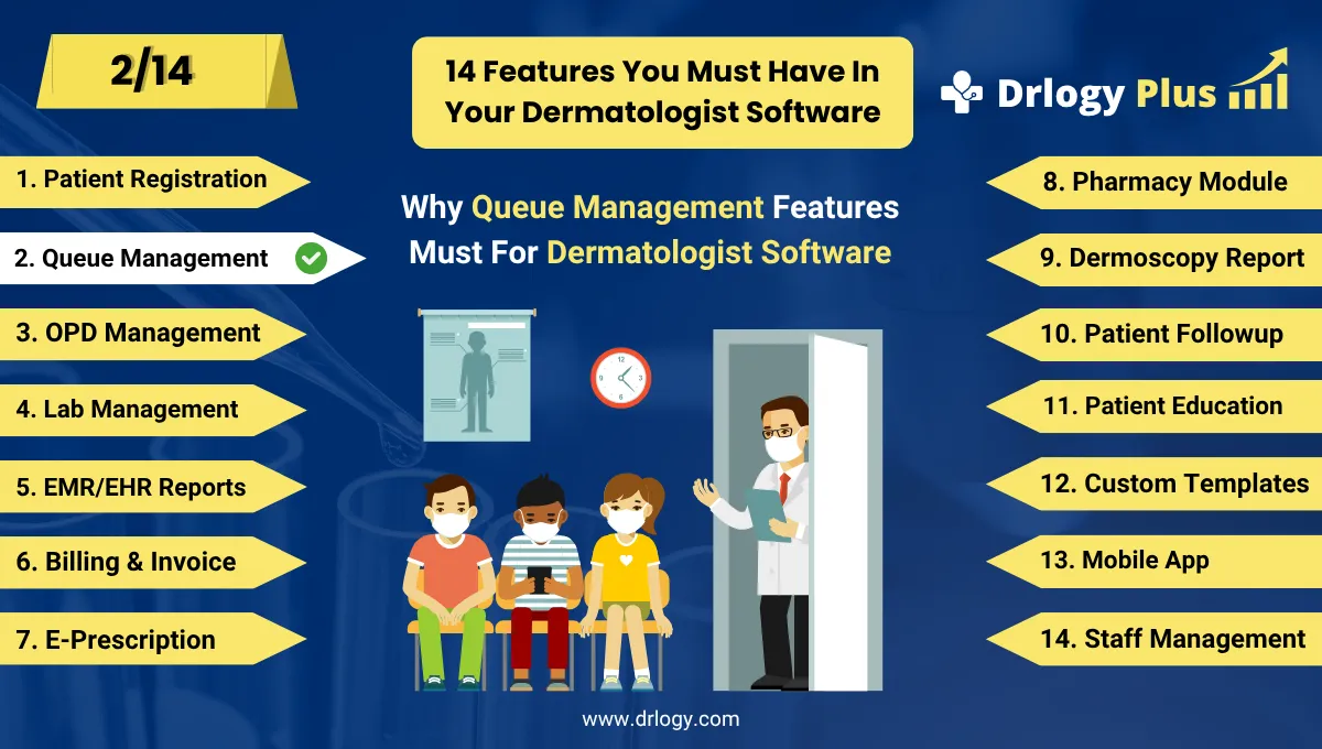 How Queue Management Optimizes Dermatologist Software Workflow