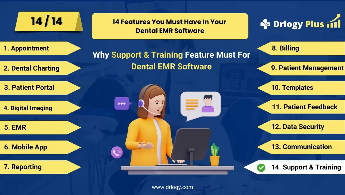 Why Support & Training Feature Must In Dental EMR Software