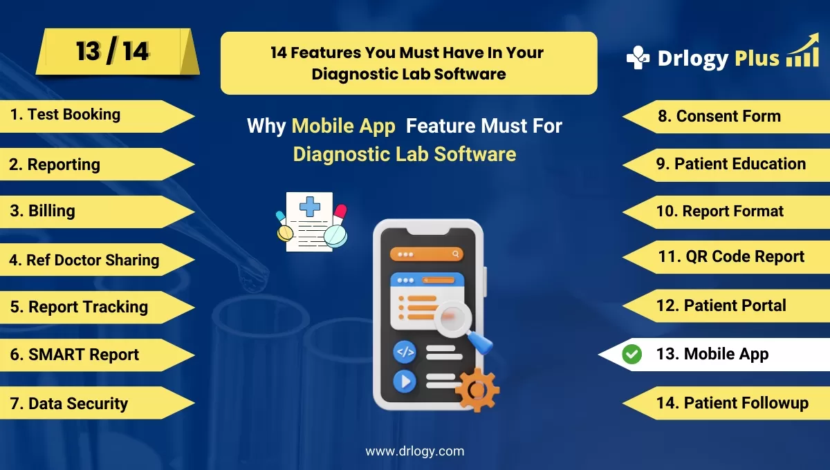 10 Best Mobile App Features For Diagnostic Lab Software | Drlogy