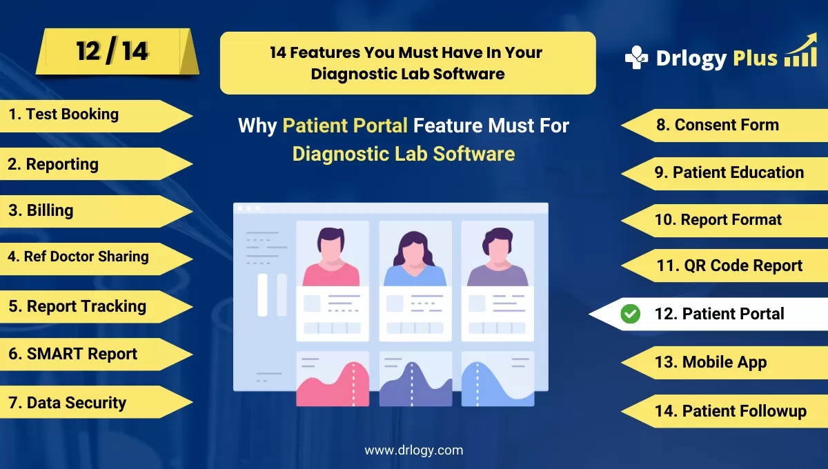 Why Patient Portal Feature Must For Diagnostic Lab Software