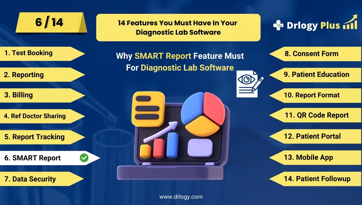 Why SMART Report Feature Must For Diagnostic Lab Software