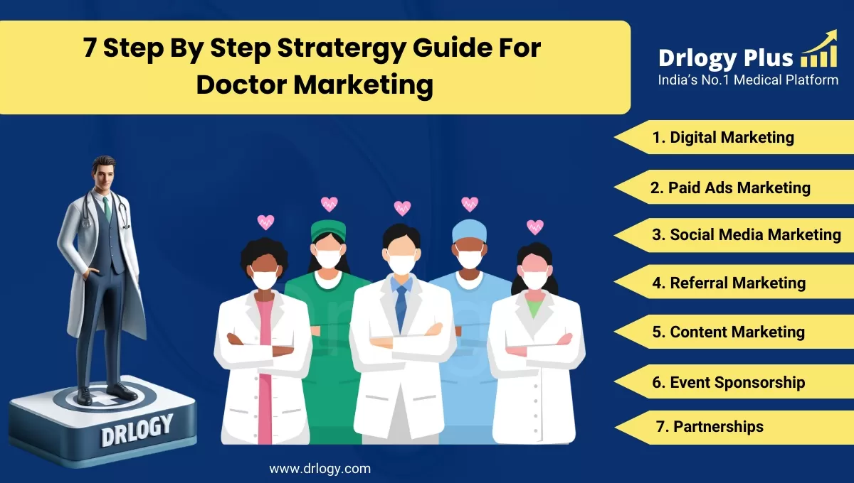7 Step By Step Stratergy Guide For Doctor Marketing