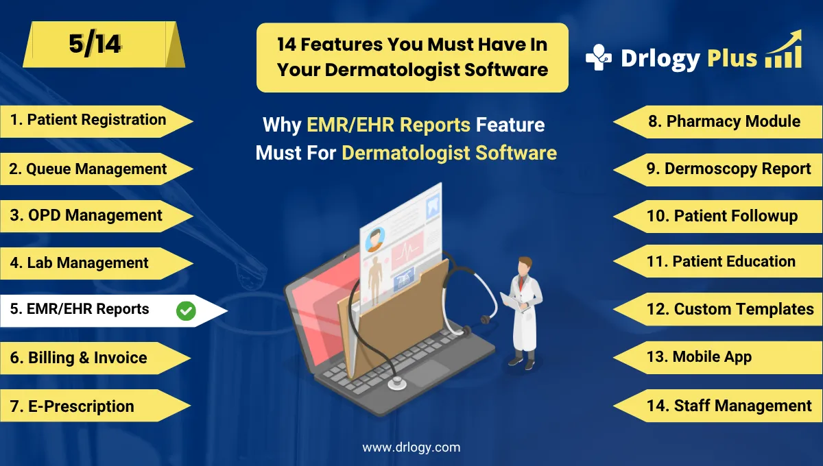 How EMR/EHR Reports Feature Empowers Dermatologist Software