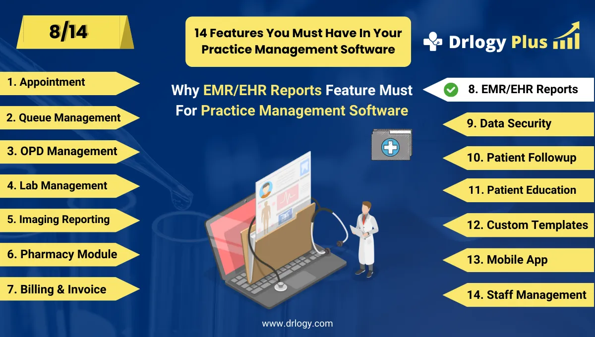 How EMR/EHR Reports Feature Boosts Practice Management Software