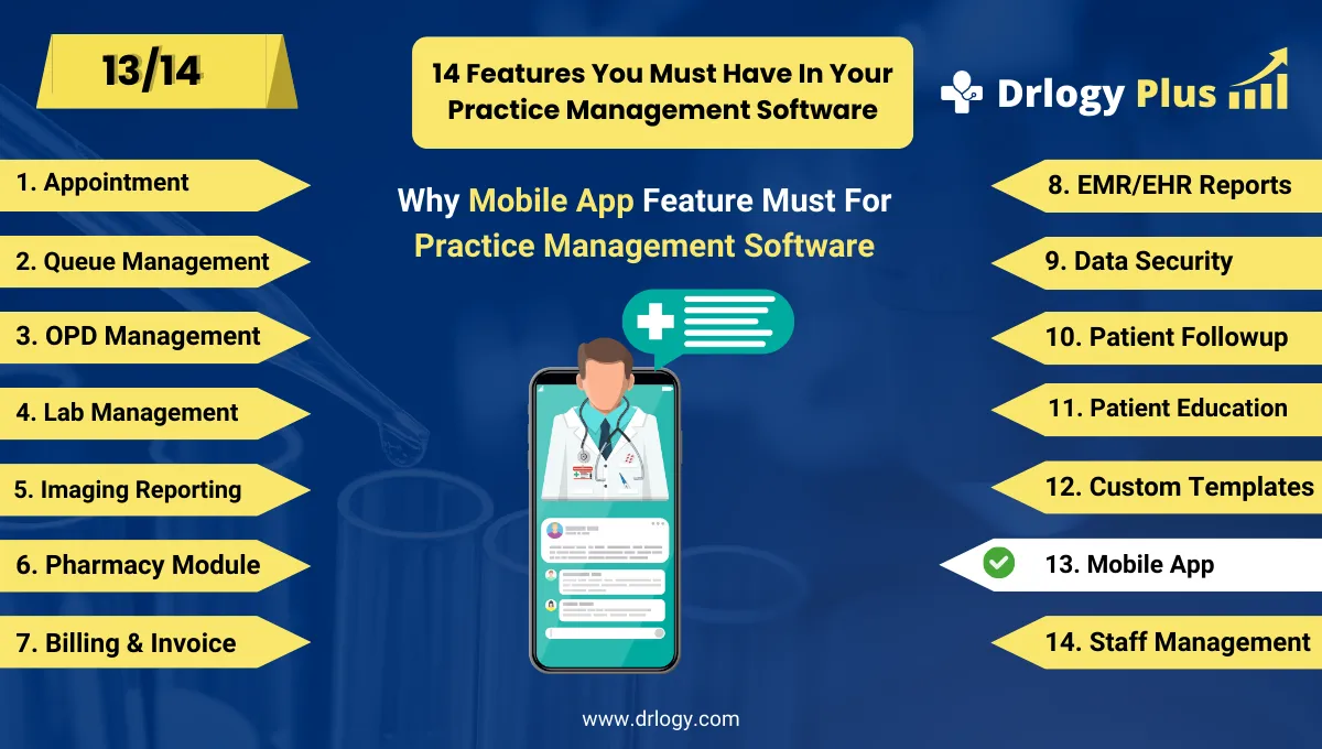 How Mobile App Feature Elevates Practice Management Software