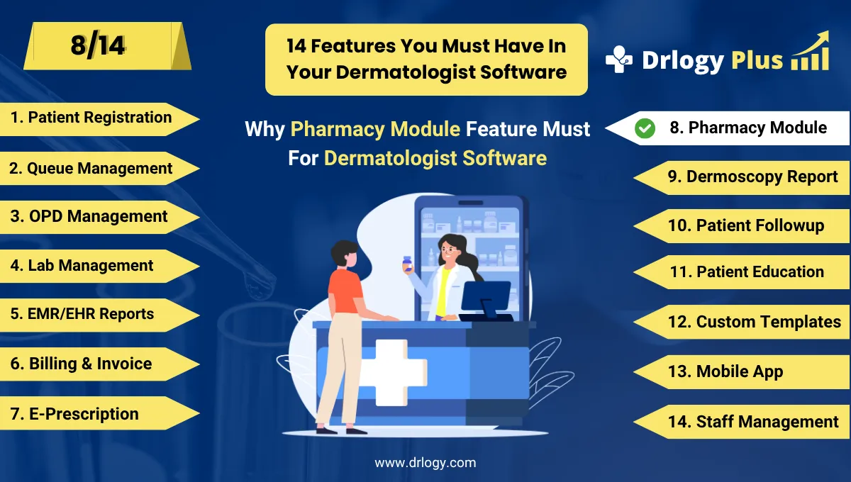 How Pharmacy Management Enhances Dermatologist Software Workflow