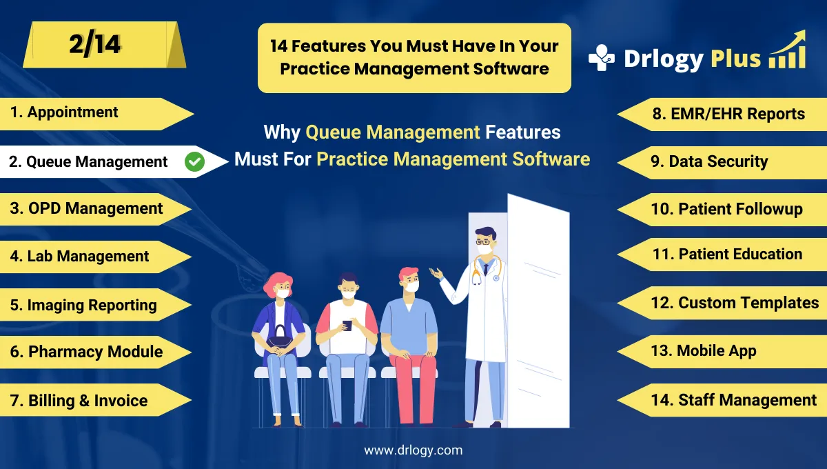 How Patient Queue Management Streamlines Practice Management Software