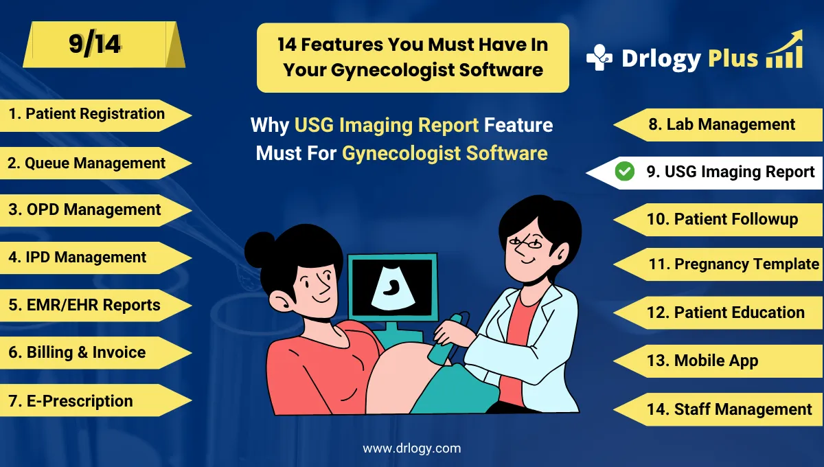 How USG & Imaging Report Boosts Gynecologist Software Performance