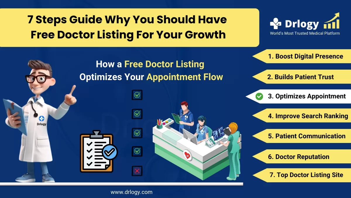 How a Free Doctor Listing Optimizes Your Appointment Flow