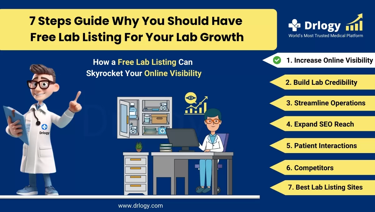 How a Free Lab Listing Can Skyrocket Your Online Visibility