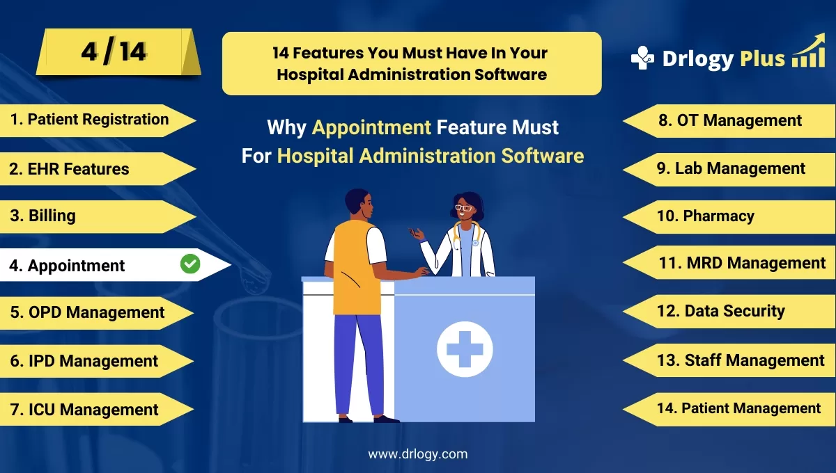 Why Appointment Scheduling Features For Hospital Administration Software