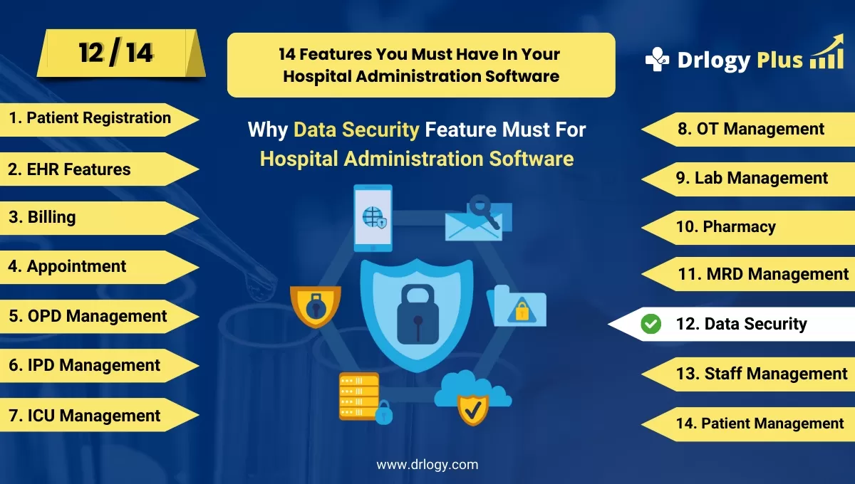 Why Data Security Features For Hospital Administration Software