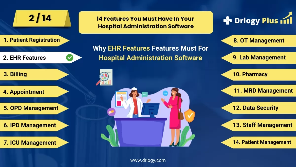 Why EHR Features For Hospital Administration Software