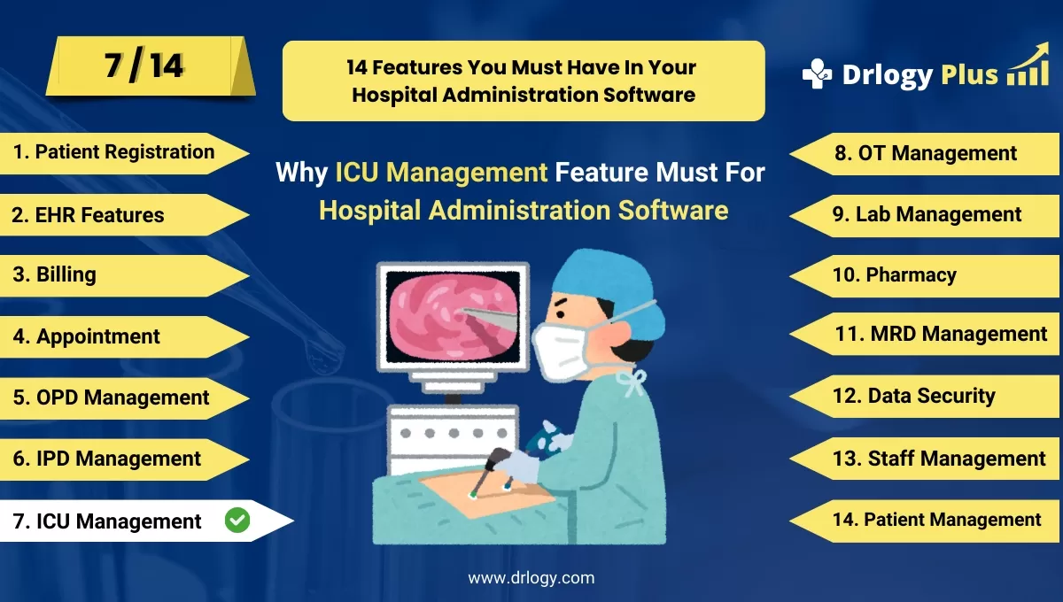 Why ICU Management Features For Hospital Administration Software