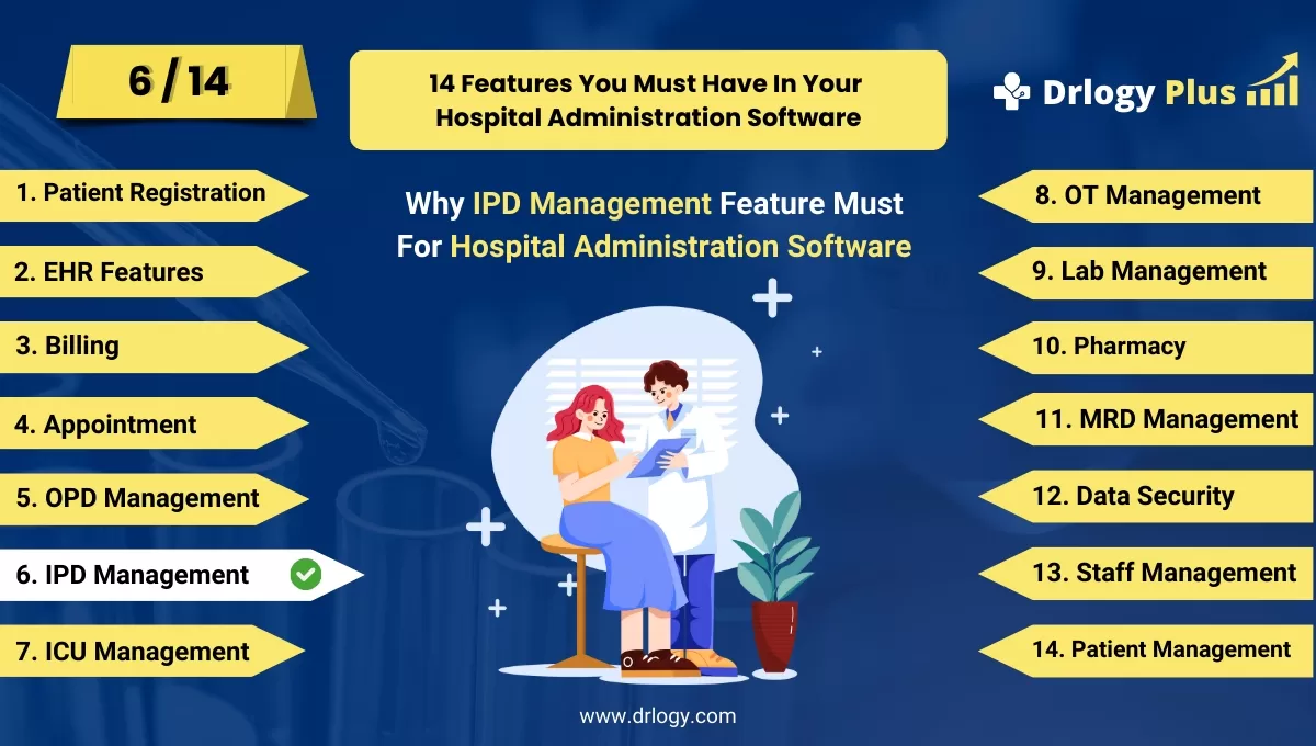 Why IPD Management Features For Hospital Administration Software
