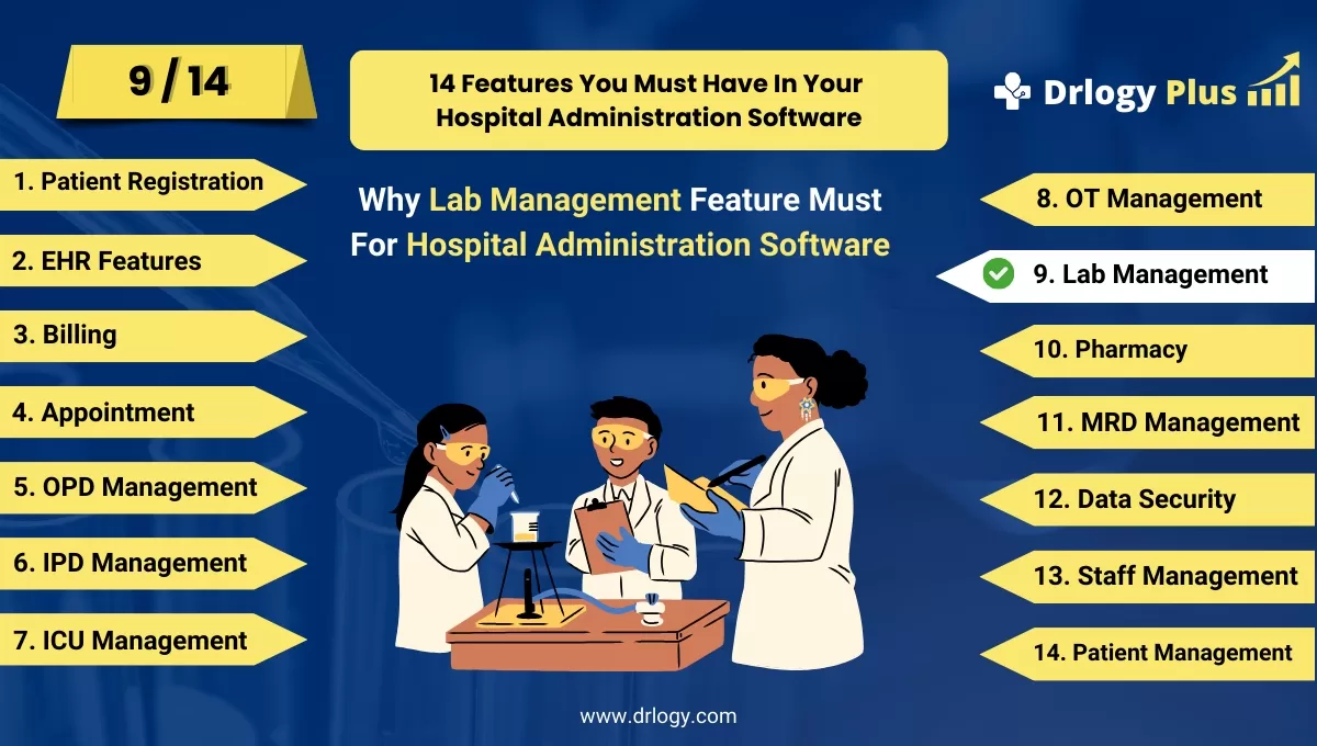 Why Lab Management Features For Hospital Administration Software