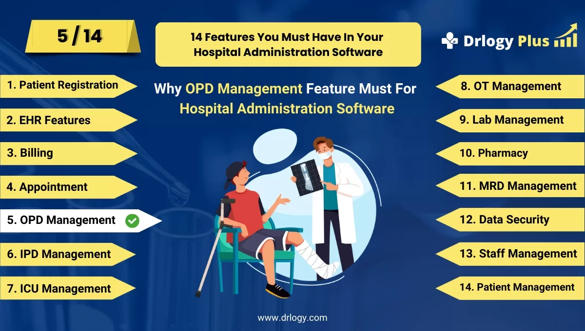 Why OPD Management Features For Hospital Administration Software