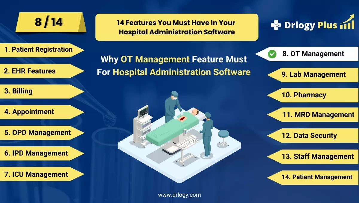 Why OT Management Features For Hospital Administration Software