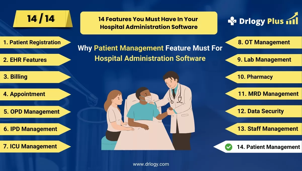 Why Patient Management Features For Hospital Administration Software
