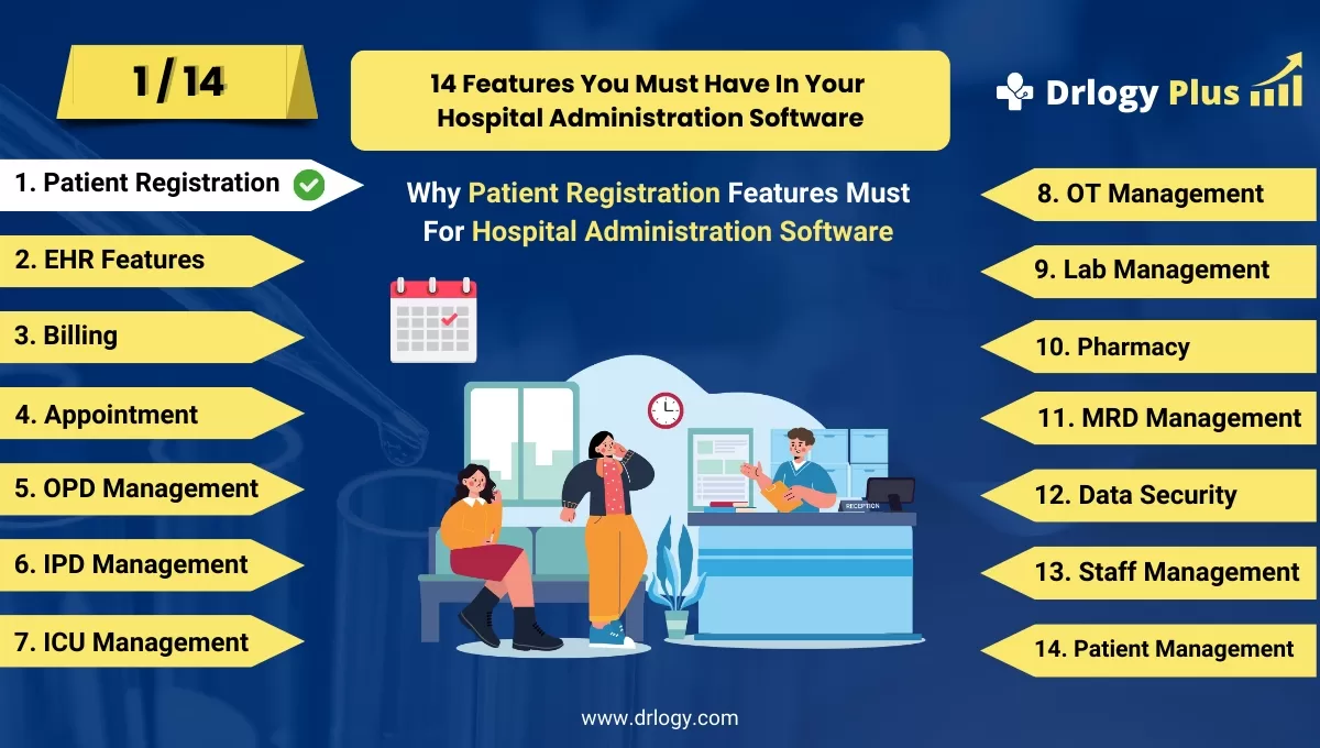 Why Patient Registration Features For Hospital Administration Software