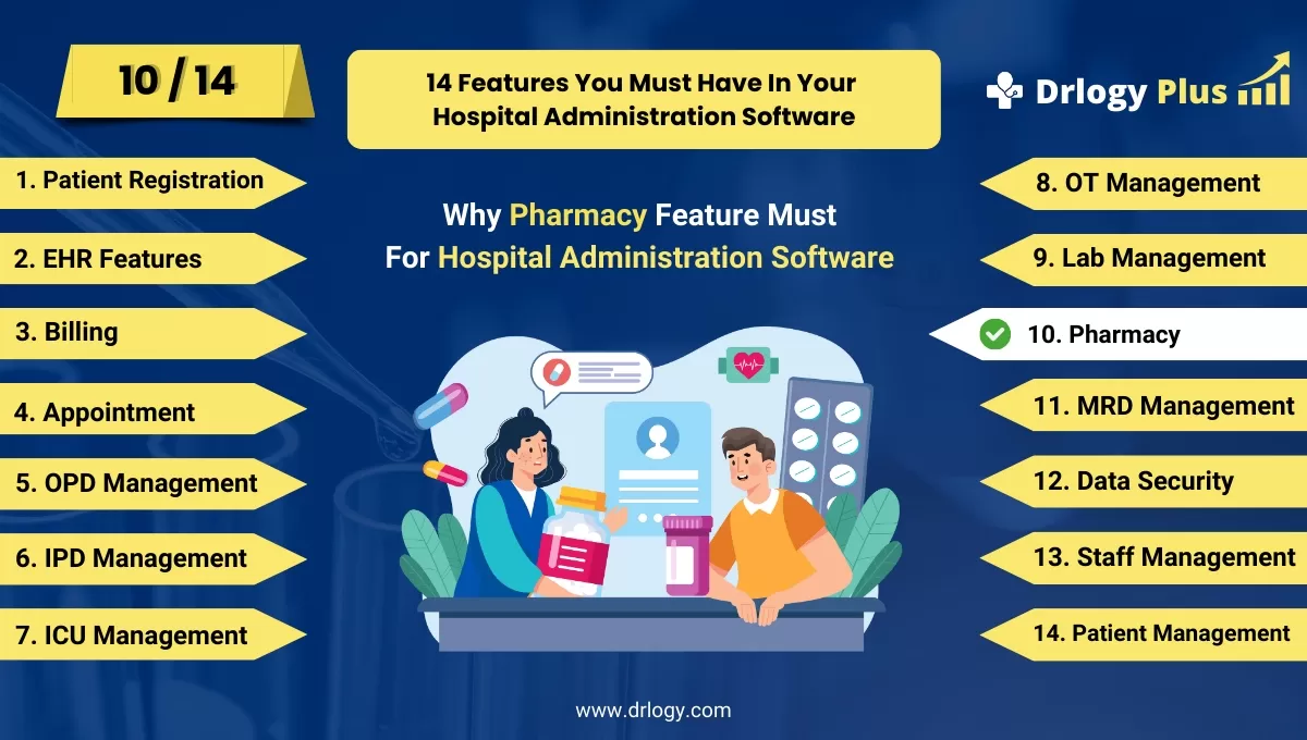 Why Pharmacy Management Features For Hospital Administration Software