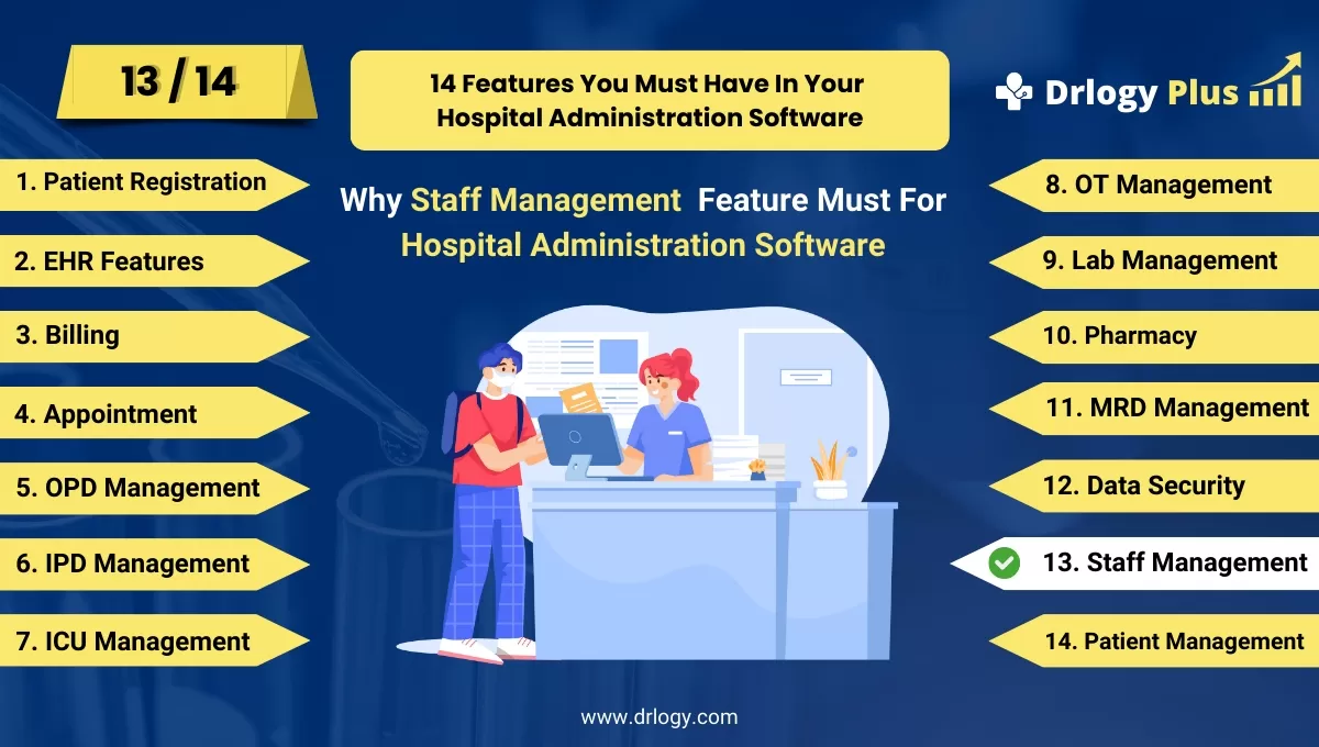 Why Staff Management Features For Hospital Administration Software