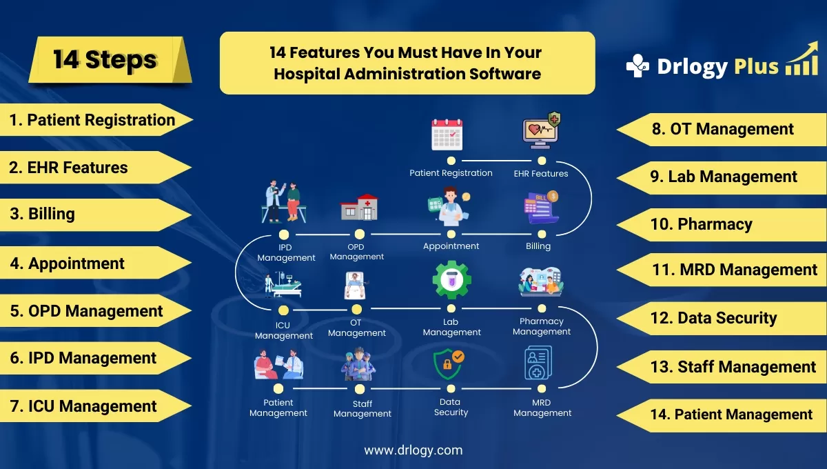 14 Best Features You Must Have In Hospital Administration Software