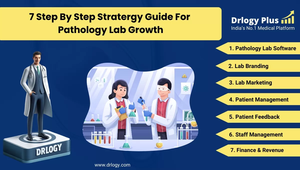 7 Steps Guide Strategies For Accelerating Your Lab Growth