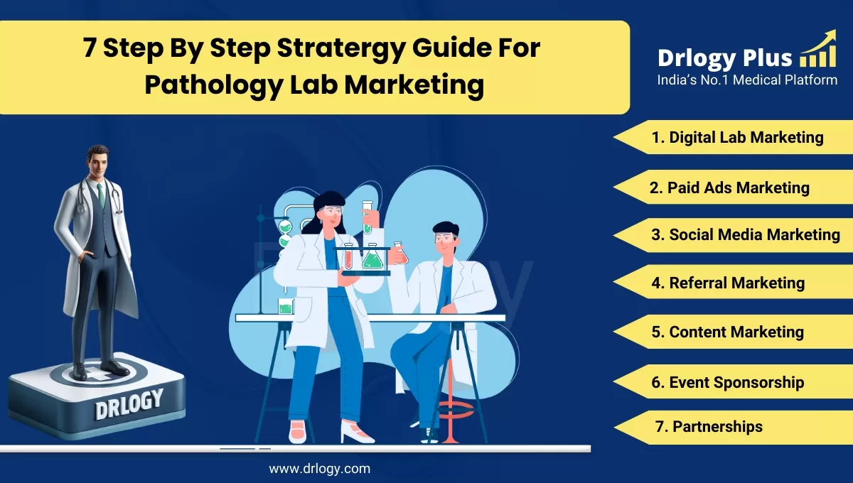 7 Step By Step Stratergy Guide For Pathology Lab Marketing