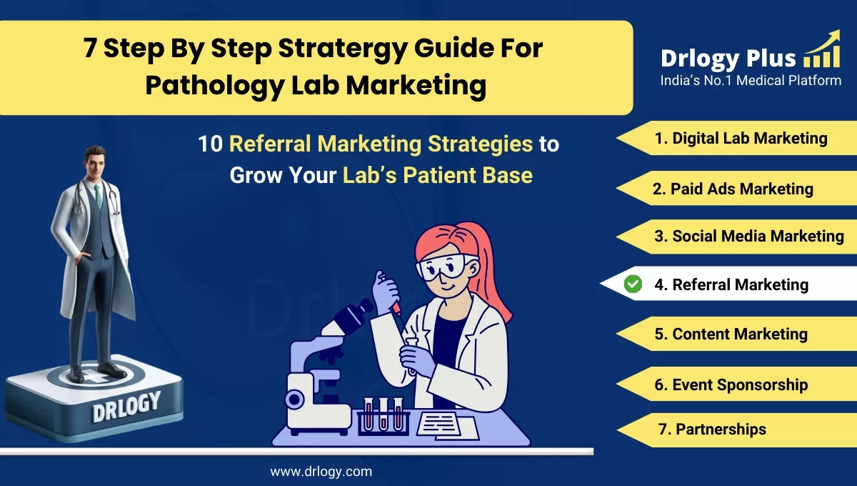 10 Referral Marketing Strategies to Grow Your Lab’s Patient Base