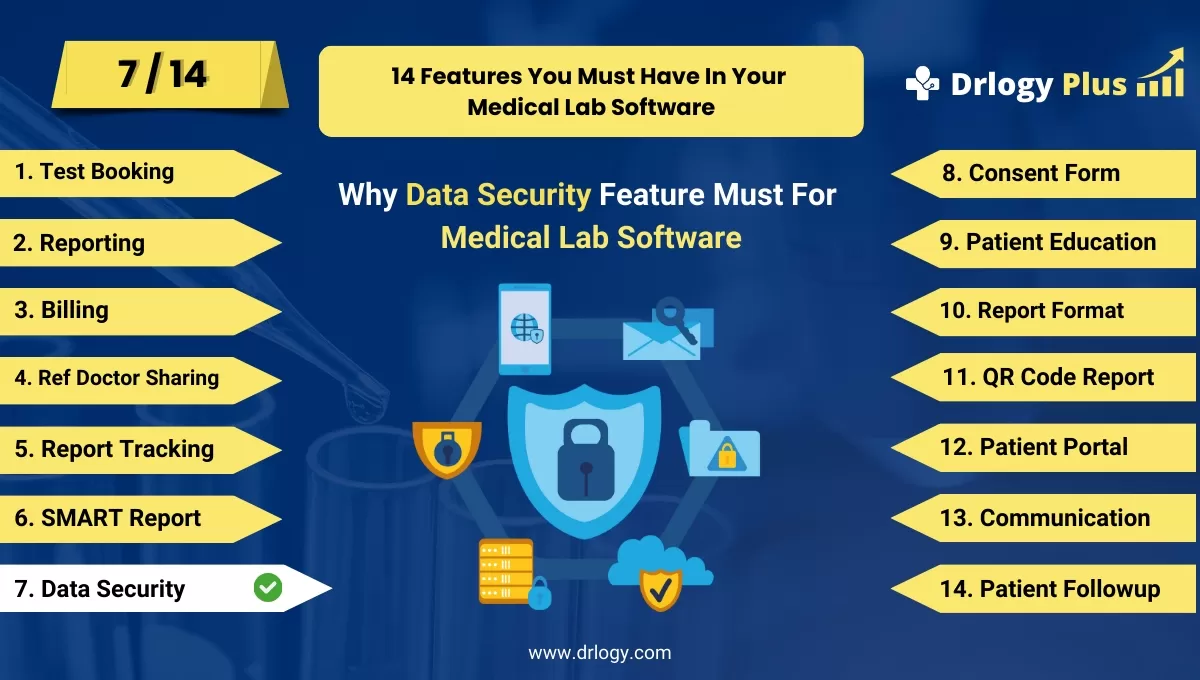 Why Data Security Feature Must For Medical Lab Software