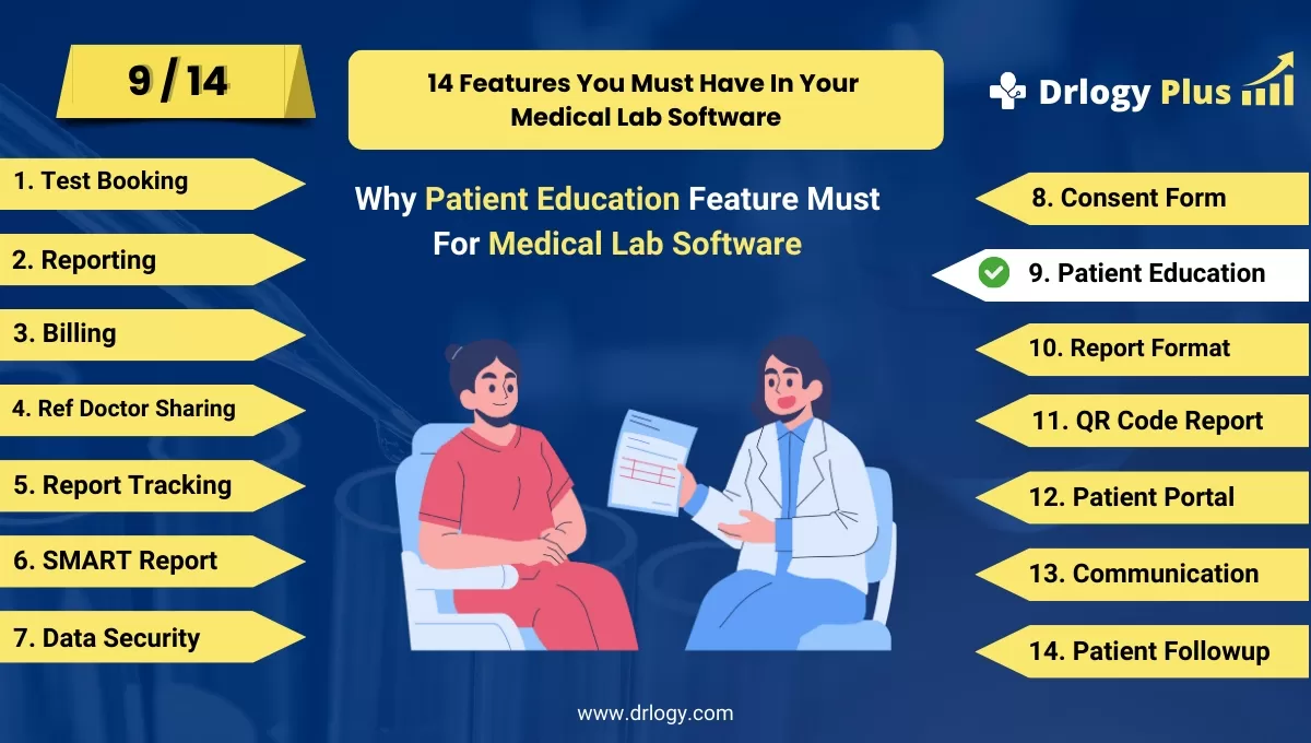 Why Patient Education Feature Must For Medical Lab Software
