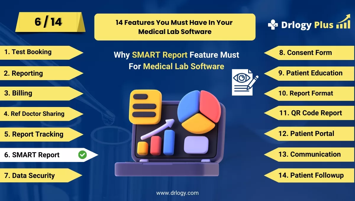 Why SMART Report Feature Must For Medical Lab Software