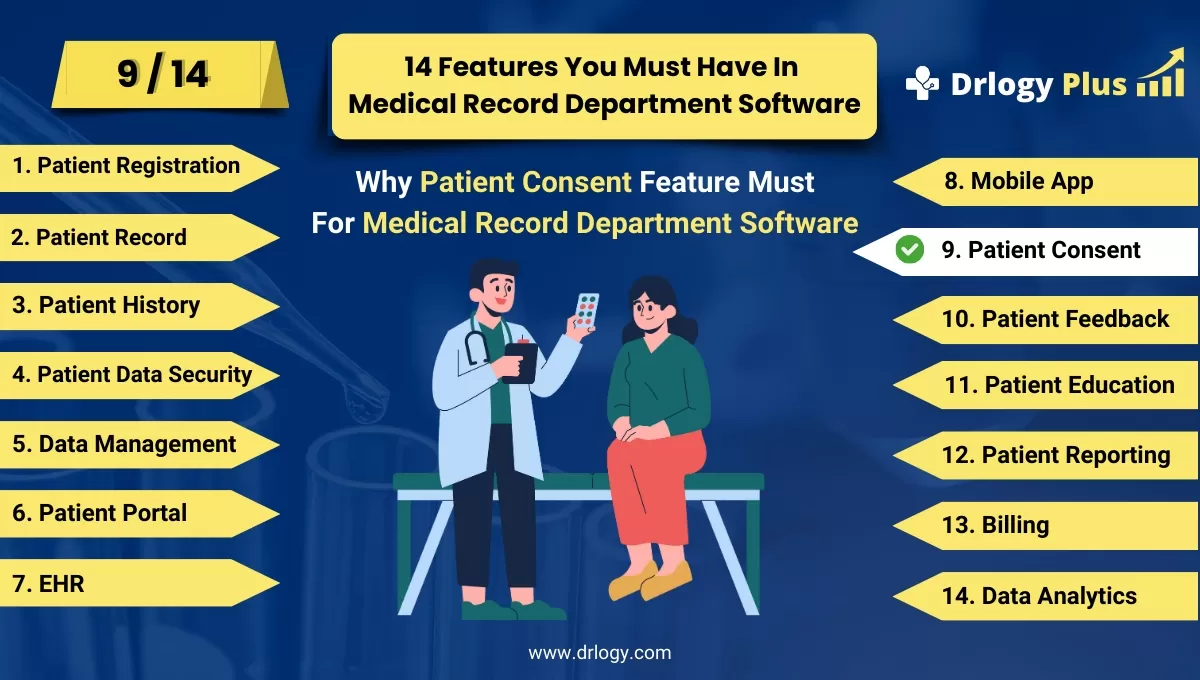 Why Consent Management Feature Must In Medical Record Department Software