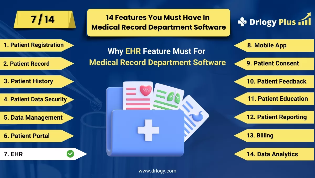 Why EHR Feature Must In Medical Record Department Software