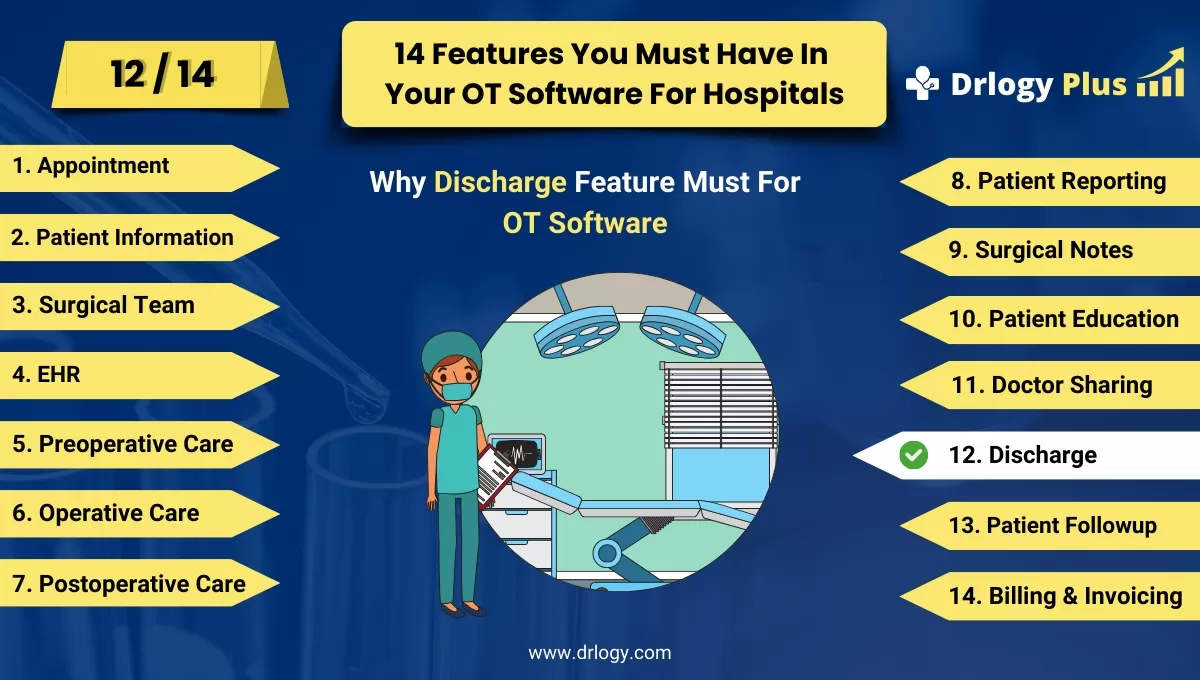 Why Discharge Management Feature Must In OT Management Software