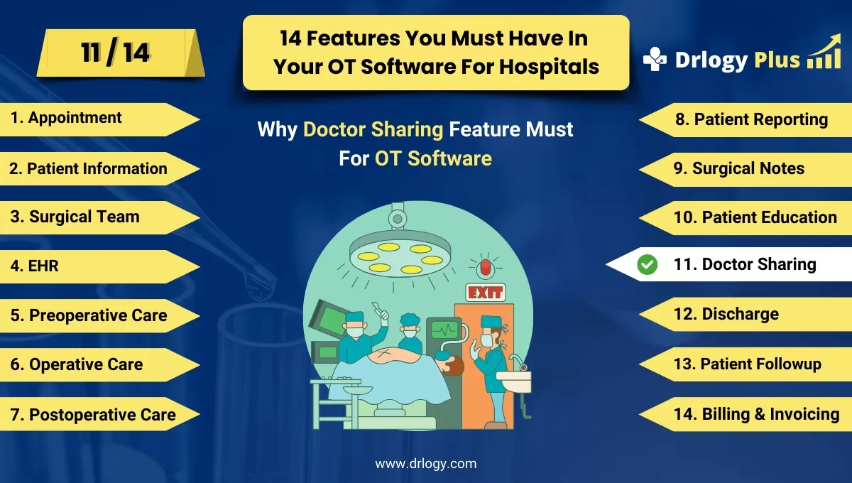 Why Doctor Sharing Feature Must In OT Management Software