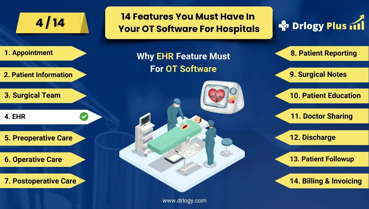 Why Electronic Health Records (EHR) Feature Must In OT Software